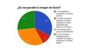 scioli1